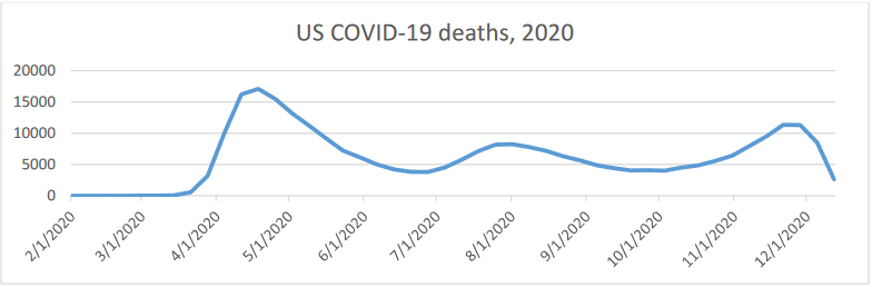 Graph 1