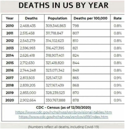 Number of obituary pages in Usobit.com